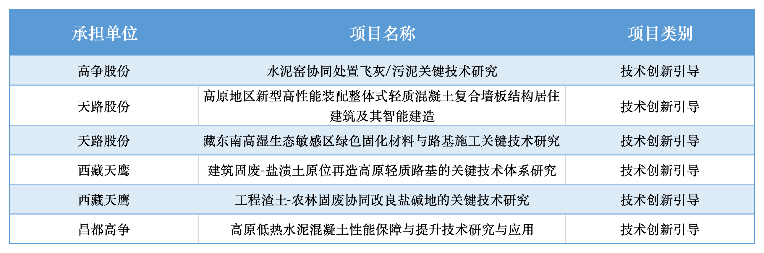 集团2026年第二次理论进建中心组暨第一期藏建大讲堂参会名单_Sheet3.png